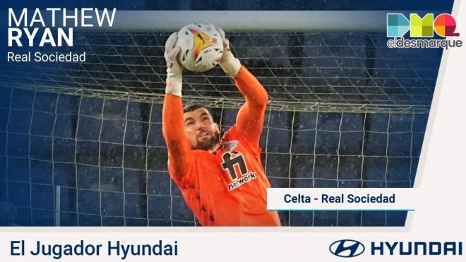 Ryan, Jugador Hyundai del Celta-Real Sociedad.