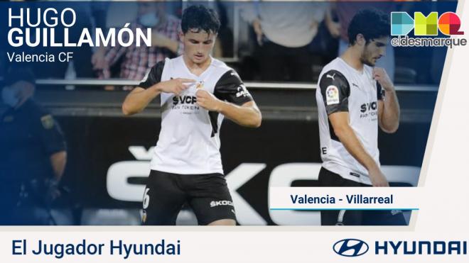 Hugo Guillamón, el Jugador Hyundai del Valencia-Villarreal.