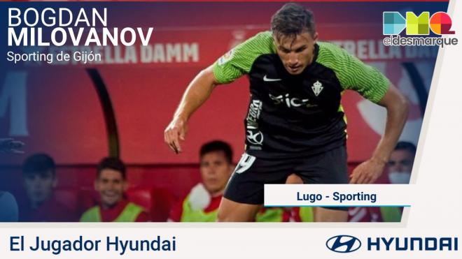 Bogdan Milovanov, Jugador Hyundai del Lugo-Sporting.