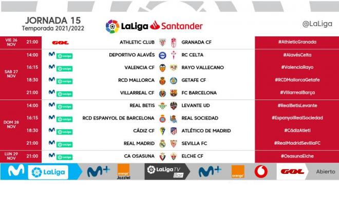 Fechas y horarios de la jornada 15 de LaLiga Santander.