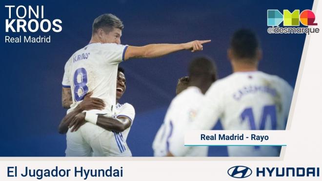 Toni Kroos, Jugador Hyundai.