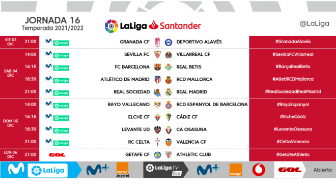 Los horarios de la jornada 16 de LaLiga Santander.