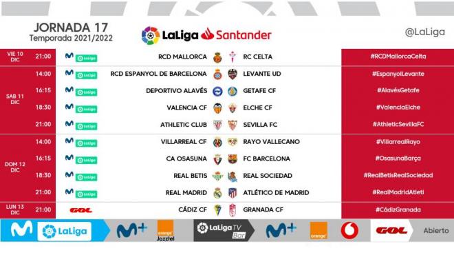 Los horarios de la jornada 17 de LaLiga Santander.