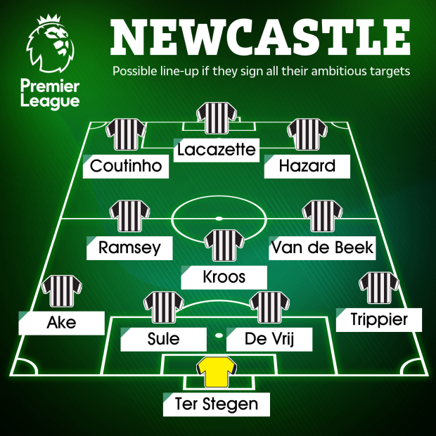 El posible once del Newcastle anunciado por The Sun con Coutinho y Ter Stegen, jugadores de Laporta.