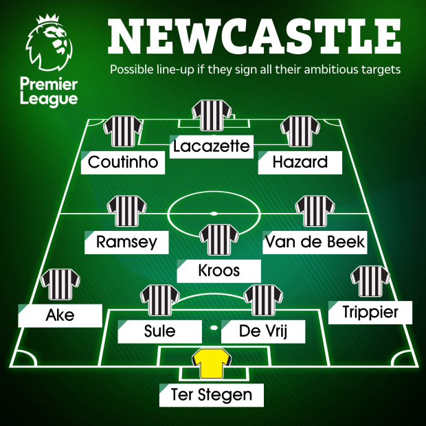 El posible once del Newcastle anunciado por The Sun con Eden Hazard y Toni Kroos.