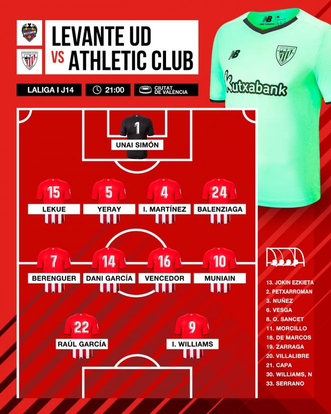 Este es el once que sacaba Marcelino ante el Levante (Foto: Athletic Club).