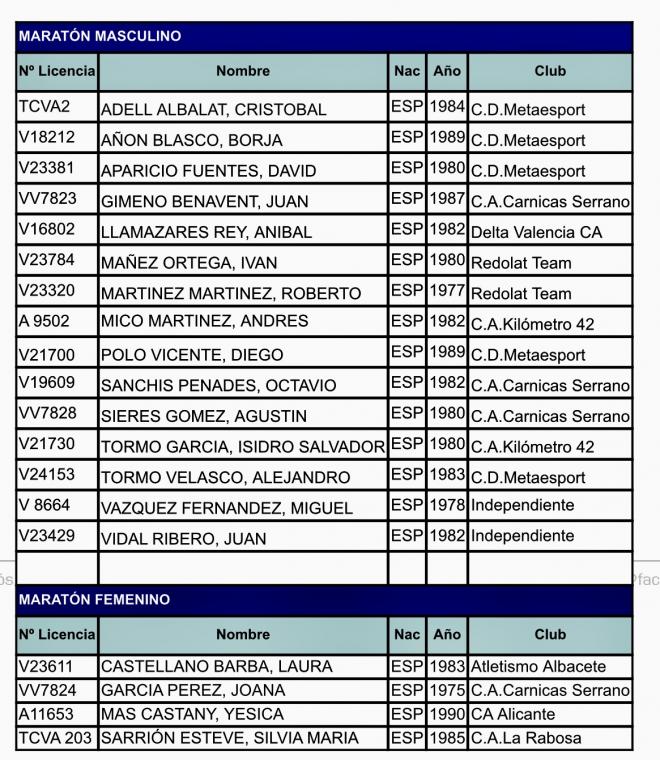 Atletas valencianos en el autonómico de Maratón