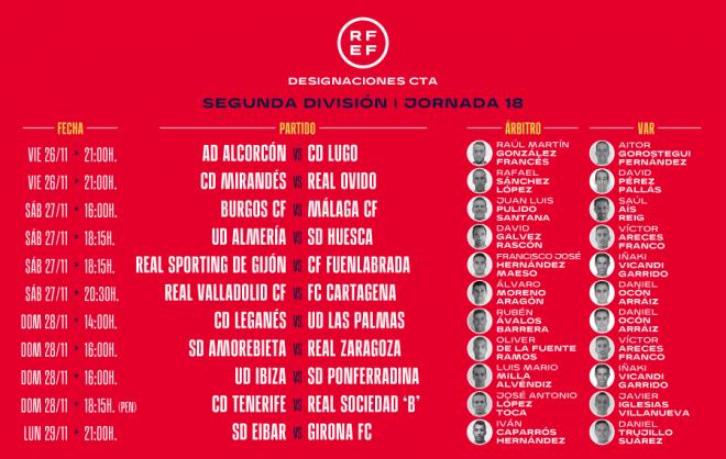 Los árbitros de la jornada 18 de LaLiga SmartBank.