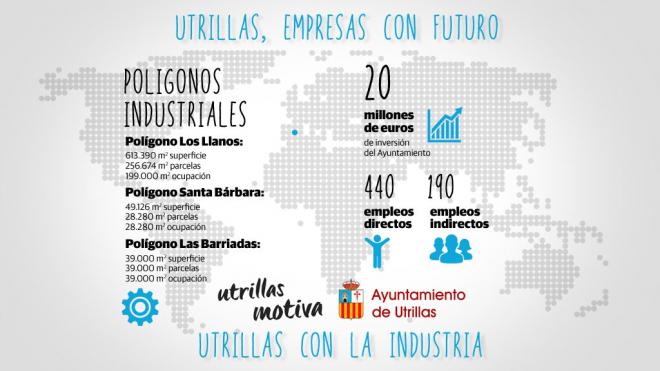 Los polígonos industriales de Utrillas (Foto: Ayuntamiento de Utrillas)