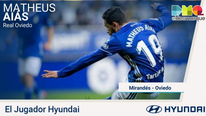 Matheus Aiás, Jugador Hyundai del Mirandés-Real Oviedo.