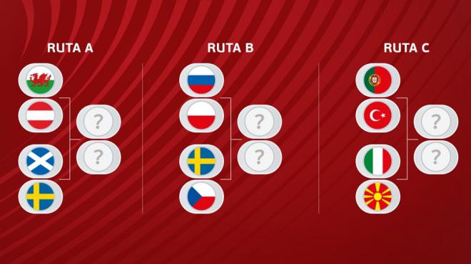 Las 12 selecciones que jugarán la repesca. (Foto: UEFA)