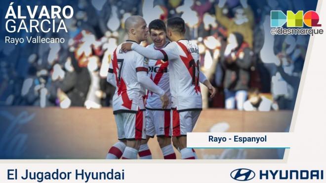 Álvaro García, Jugador Hyundai del Rayo-Espanyol.