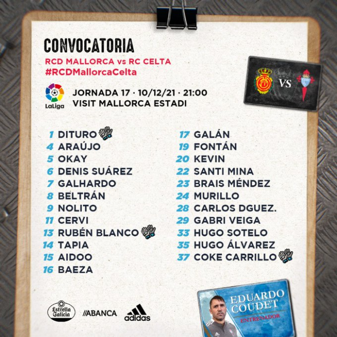 Convocatoria de Eduardo Coudet para el Celta-Mallorca (Foto: RCC)