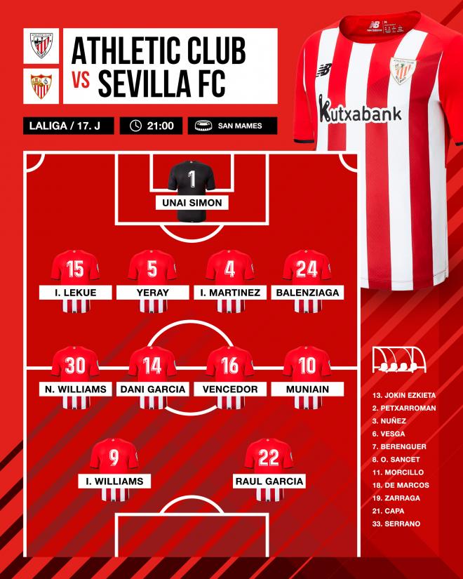 Este es el once que sacaba Marcelino en San Mamés ante el Sevilla (Foto: Athletic Club).