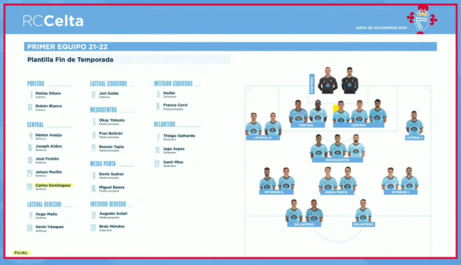 Composición del primer equipo (Foto: RC Celta).