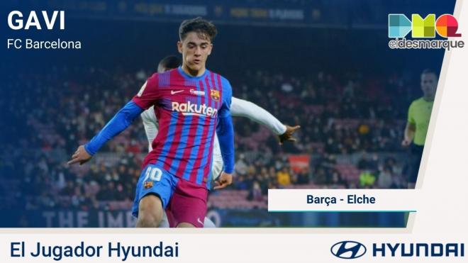 Gavi, Jugador Hyundai del Barcelona-Elche.
