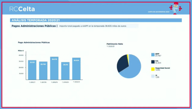 Pago a administraciones públicas (Foto: RC Celta).