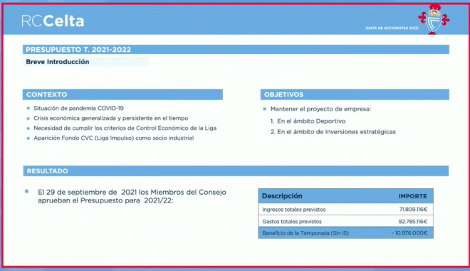 Presupuesto del Celta para la temporada 2021/22 (Foto: RC Celta).