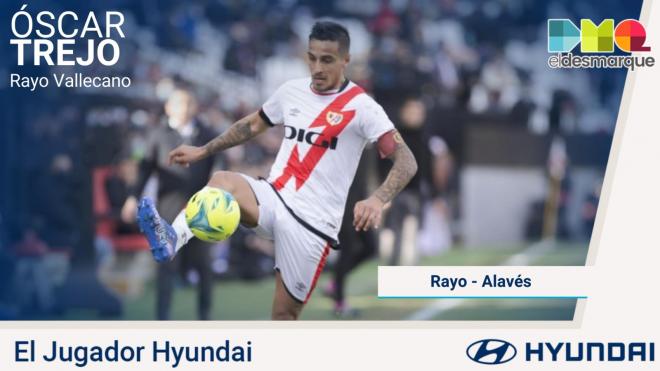 Trejo, Hyundai del Rayo-Alavés.