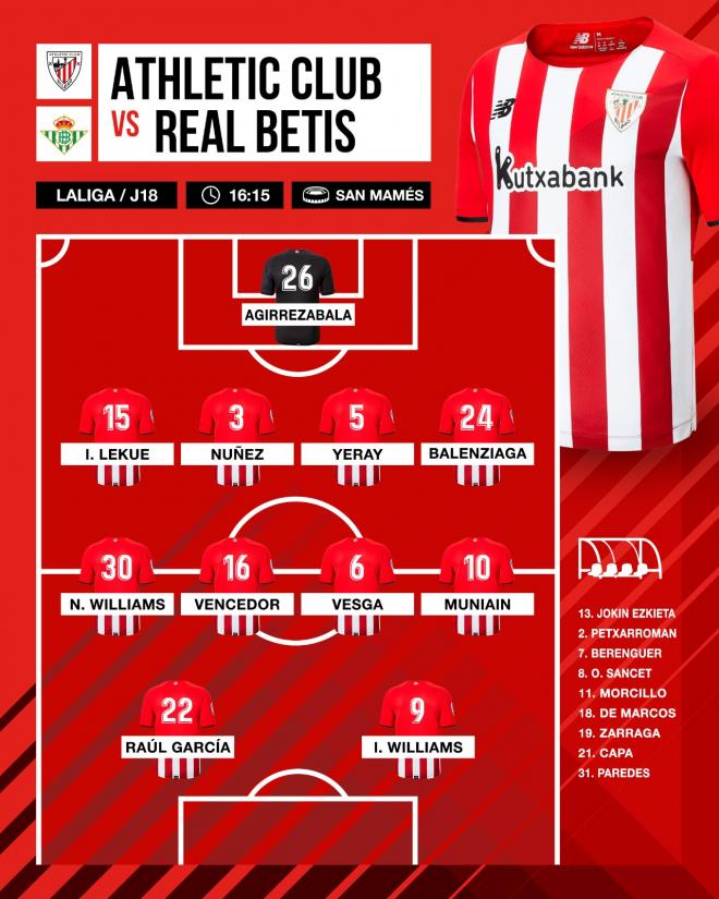 El once de Marcelino ante el Betis en San Mamés (Foto: Athletic Club).