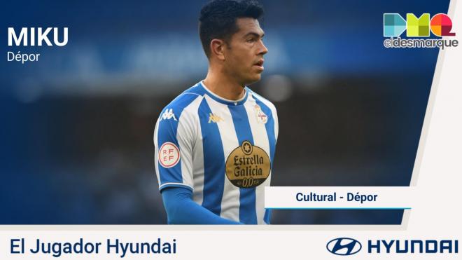 Miku, Jugador Hyundai del Cultural Leonesa-Dépor.