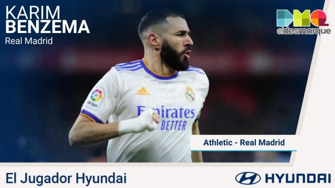 Karim Benzema, Jugador Hyundai.