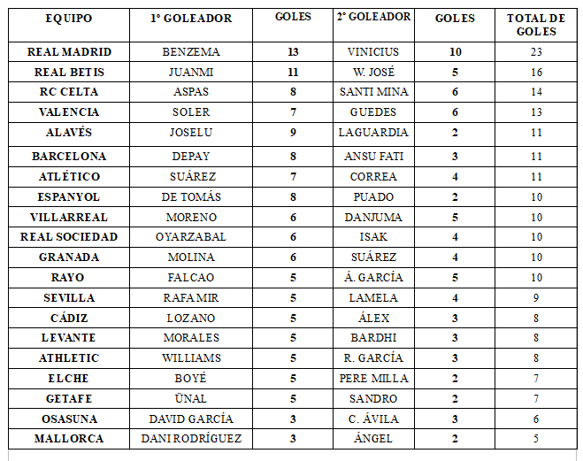 Parejas de goleadores en Liga (Foto: ElDesmarque).