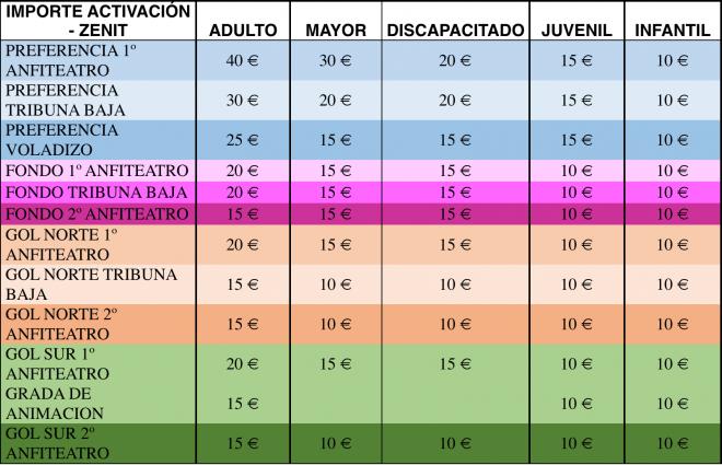Tabla de precios del Betis (foto: RBB).