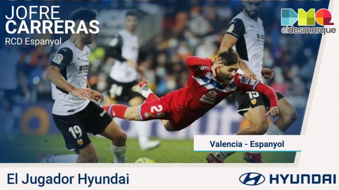 Jofre Carreras, Jugador Hyundai.