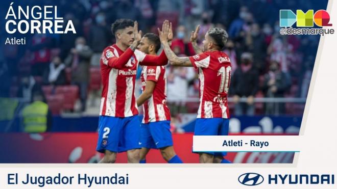 Ángel Correa, Jugador Hyundai del Atleti-Rayo.