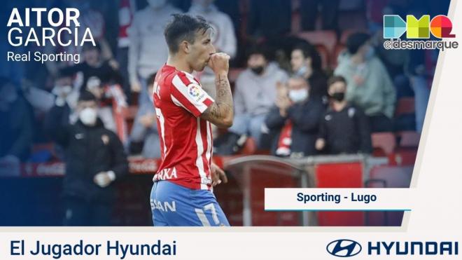 Aitor García, el Jugador Hyundai del Sporting-Lugo.