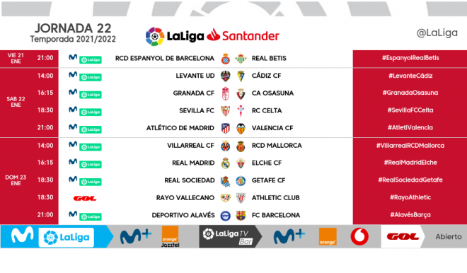 Horarios de la jornada 22 de LaLiga Santander con un Atlético-Valencia