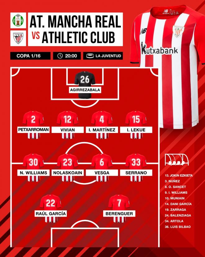 Este es el once que sacaba Marcelino ante el Mancha Real en Copa (Foto: Athletic Club).