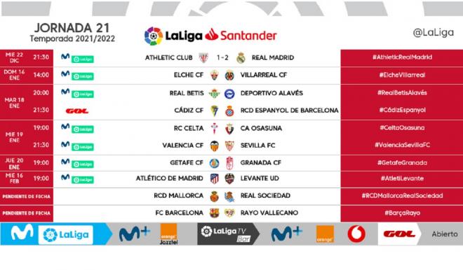 Horarios definitivos de la jornada 21.