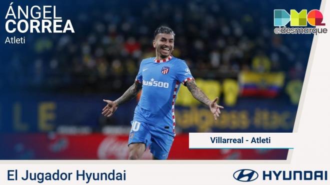 Ángel Correa, Jugador Hyundai del Villarreal-Atlético de Madrid.