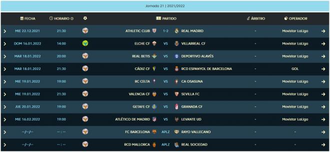 El calendario de la jornada 21 de LaLiga Santander.