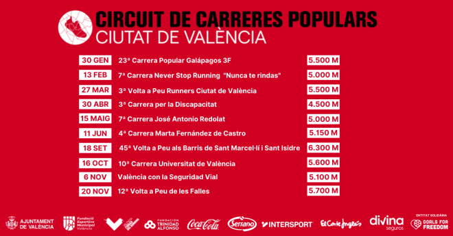 Ya está aquí la 17ª edición del Circuito de Carreras Populares de València