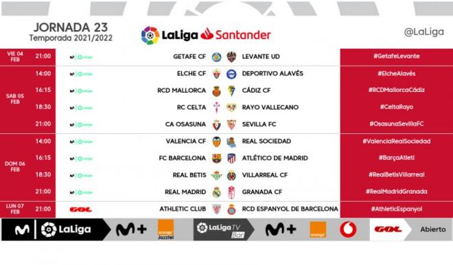 El Betis - Villarreal y demás horarios modificados para la jornada 23 de LaLiga Santander.