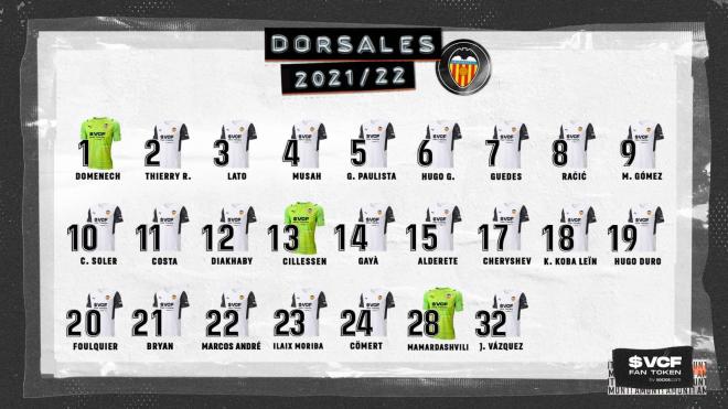 Listado de dorsales del Valencia CF