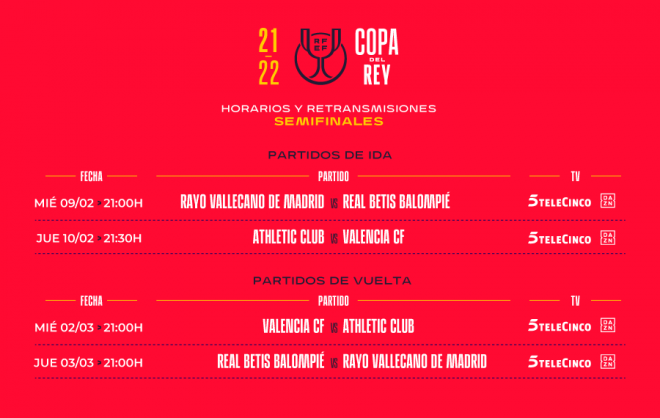 Semifinales Copa del Rey con un apasionante Athletic-Valencia