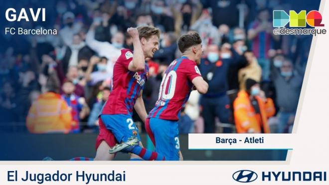 Gavi, Jugador Hyundai del Barcelona-Atlético de Madrid