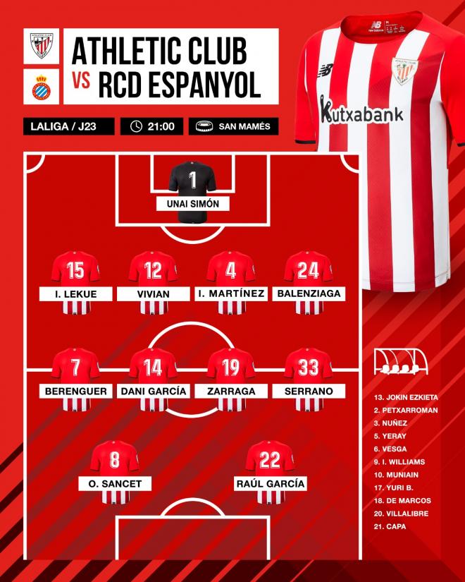 Este es el once que sacaba Marcelino en San Mamés ante el Espanyol (Foto: Athletic Club).