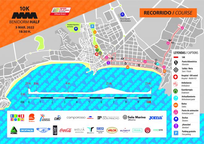 La Benidorm Half’22