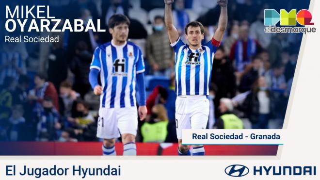 Mikel Oyarzabal, Jugador Hyundai del Real Sociedad-Granada.