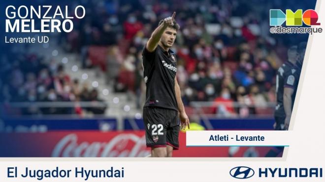 Gonzalo Melero, el Jugador Hyundai del Atleti - Levante