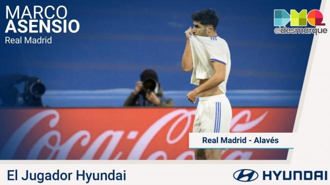 Marco Asensio, Jugador Hyundai.