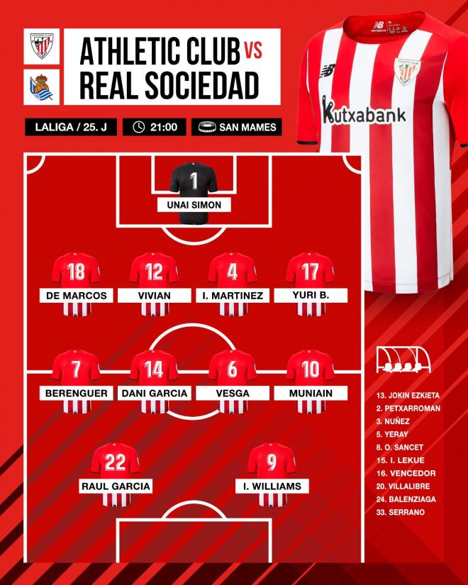 El once de Marcelino en el derbi ante la Real Sociedad en San Mamés (Foto: Athletic Club).