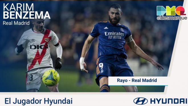 Karim Benzema, Jugador Hyundai del Rayo-Real Madrid.