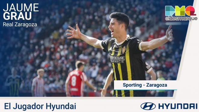 Jaume Grau, Jugador Hyundai del Sporting-Real Zaragoza.