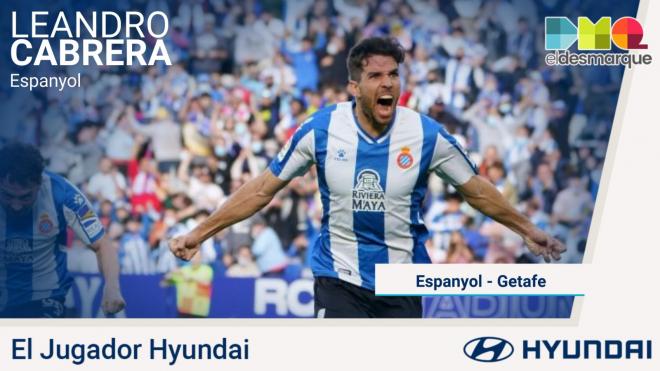 Leandro Cabrera, Jugador Hyundai del Espanyol-Getafe.